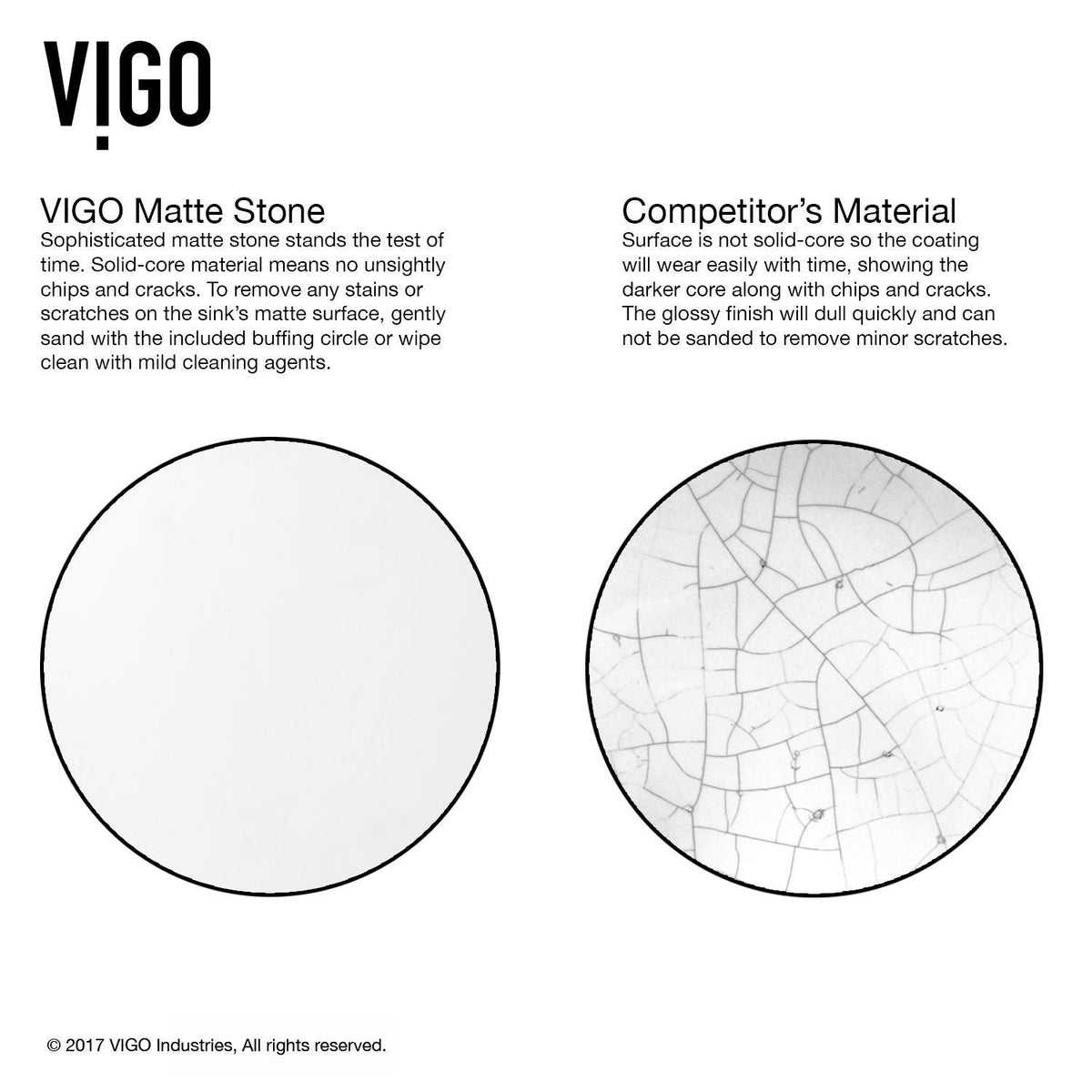 VIGO Hibiscus Matte Stone Round Vessel Bathroom Sink/Basin, Above-Counter Installation, White